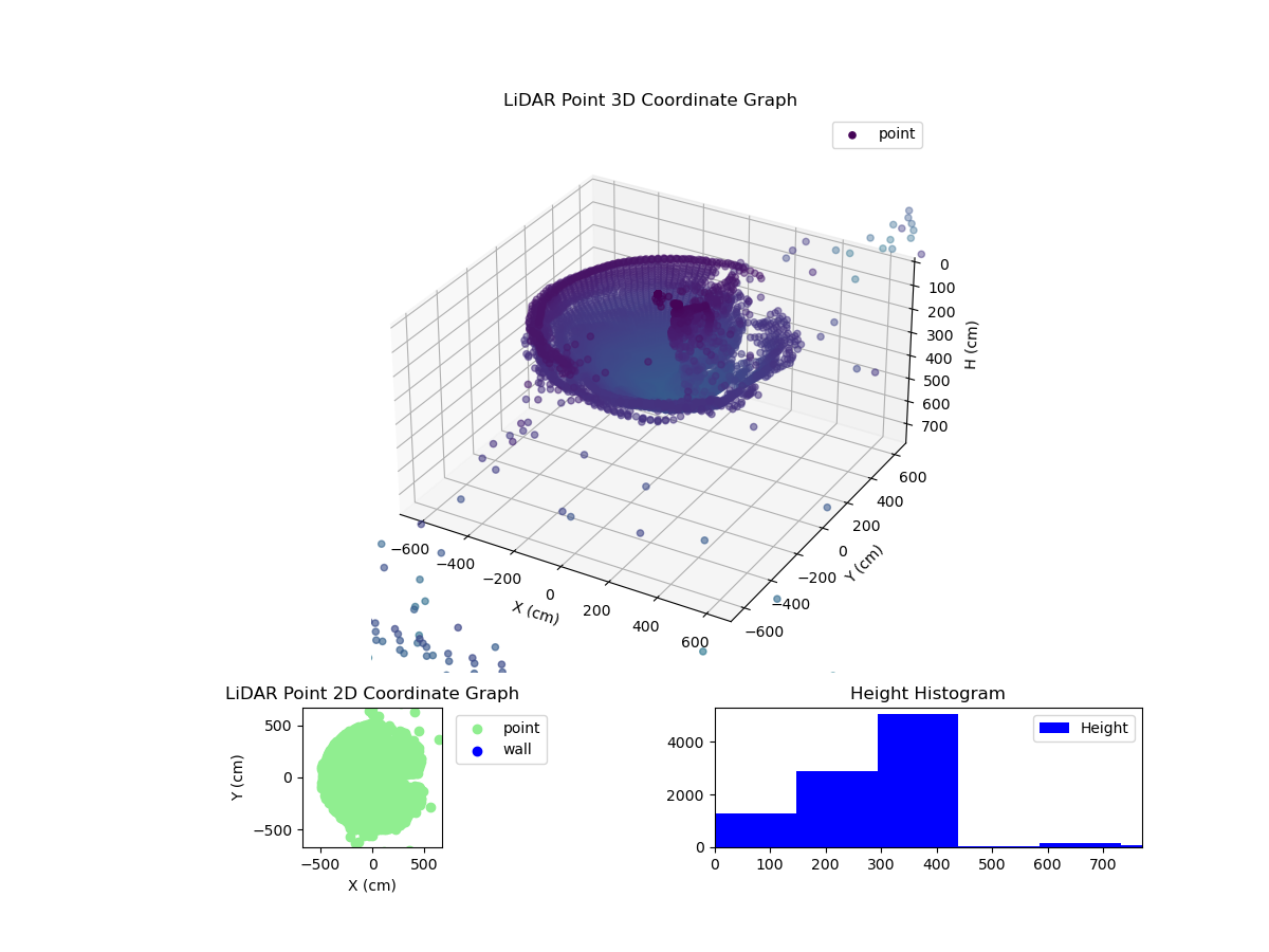 3D Plot