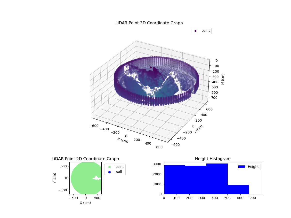 3D Plot