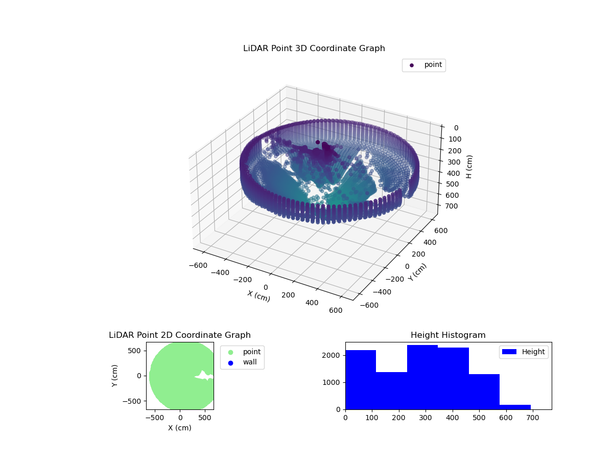 3D Plot