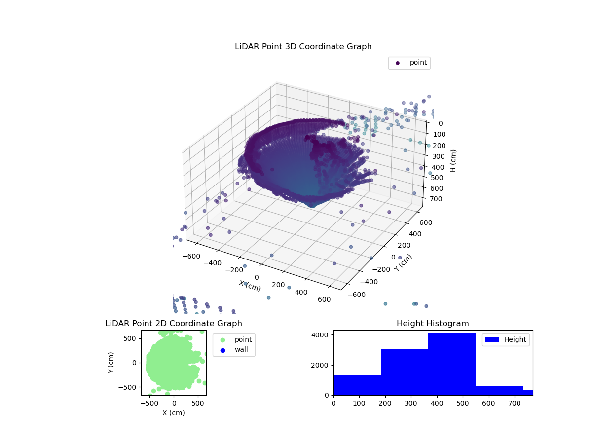 3D Plot