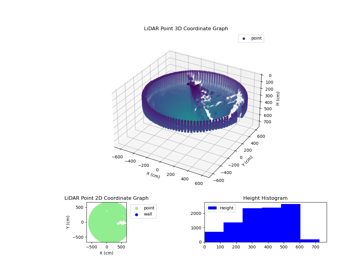 3D Plot