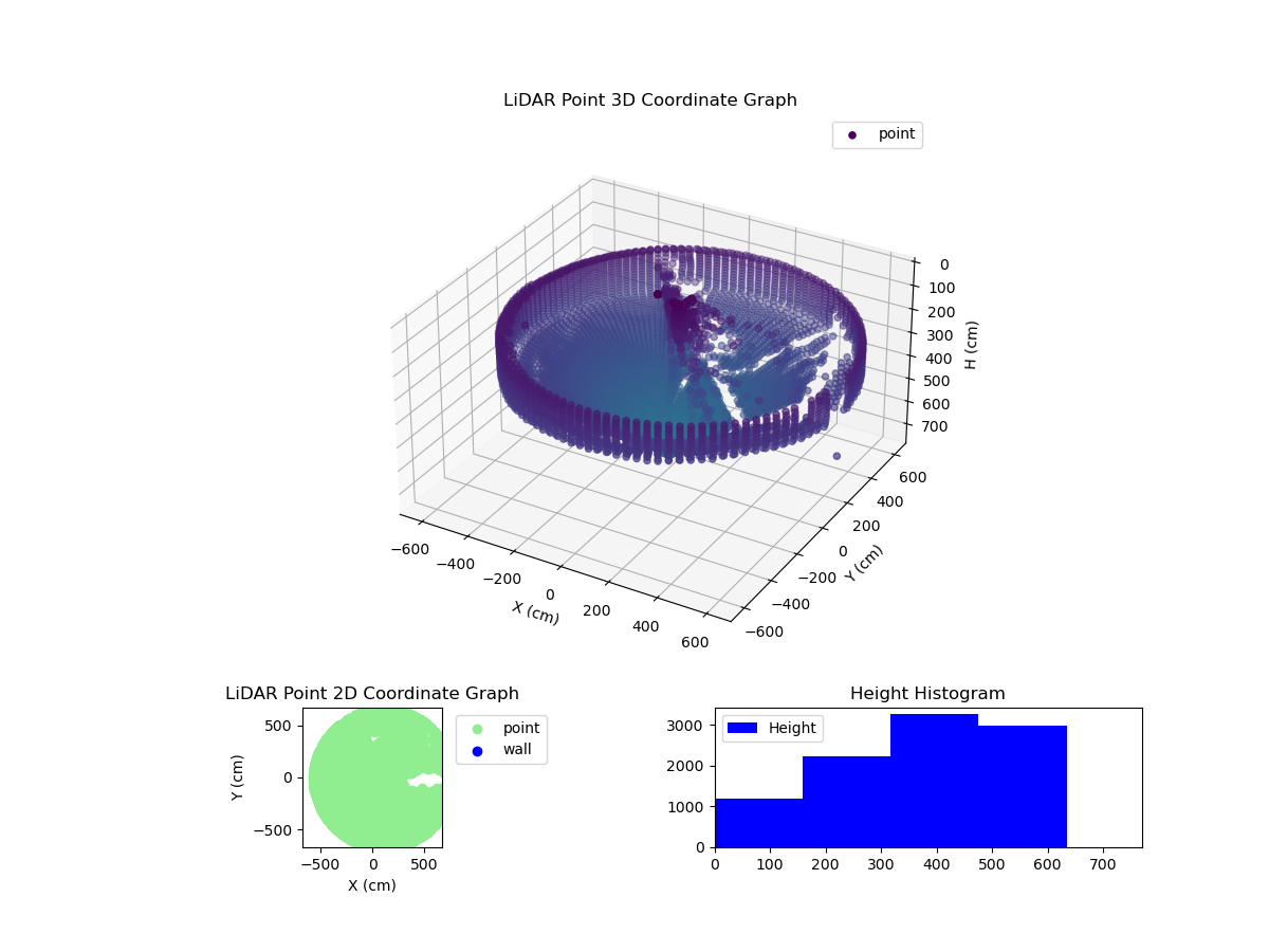 3D Plot