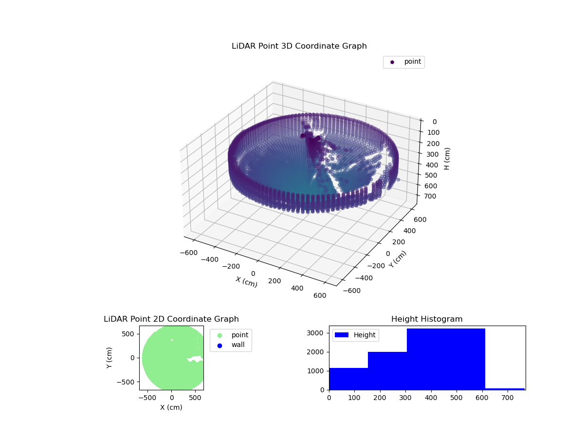 3D Plot