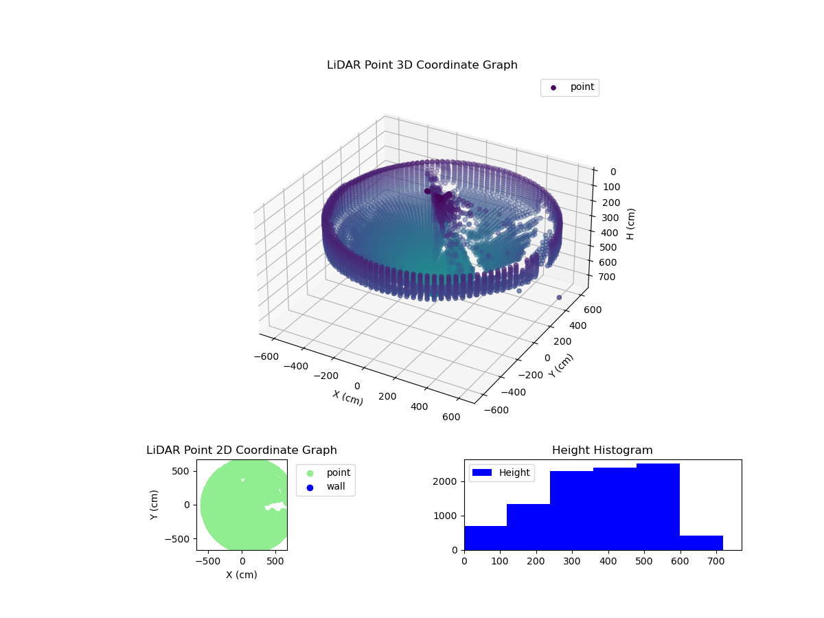3D Plot