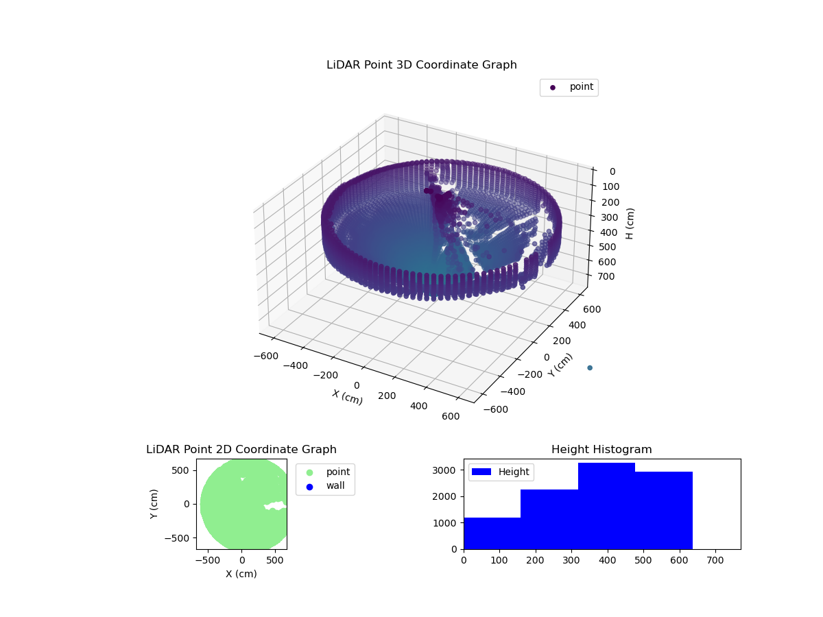 3D Plot