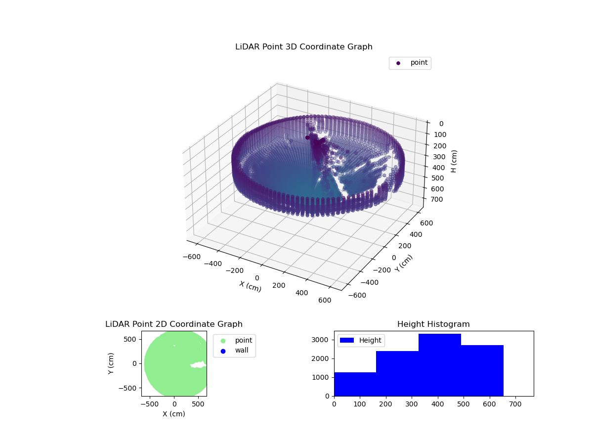 3D Plot