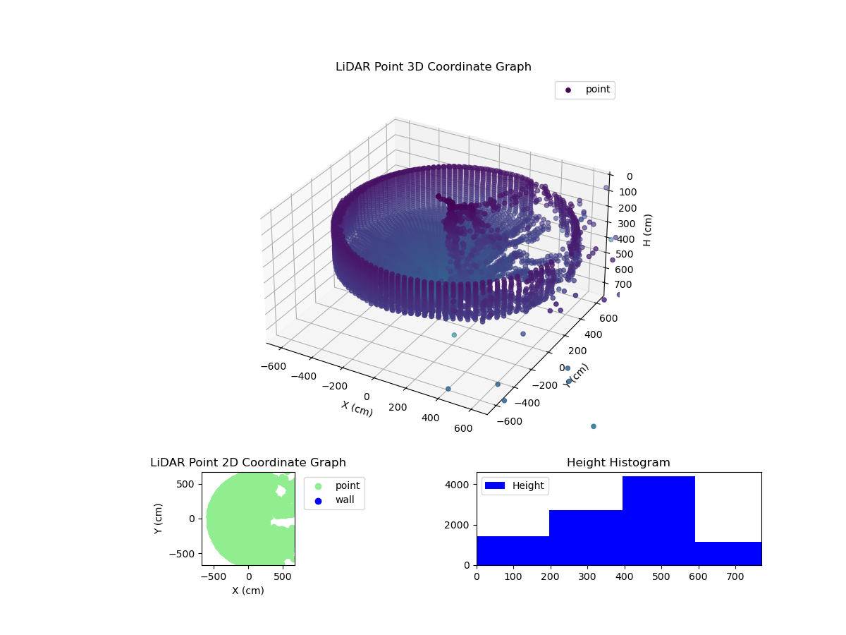 3D Plot