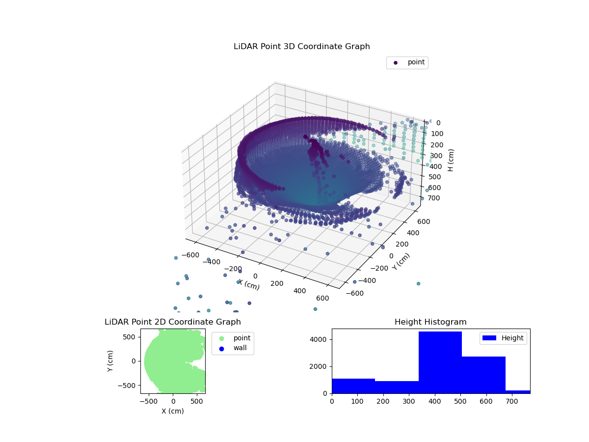 3D Plot
