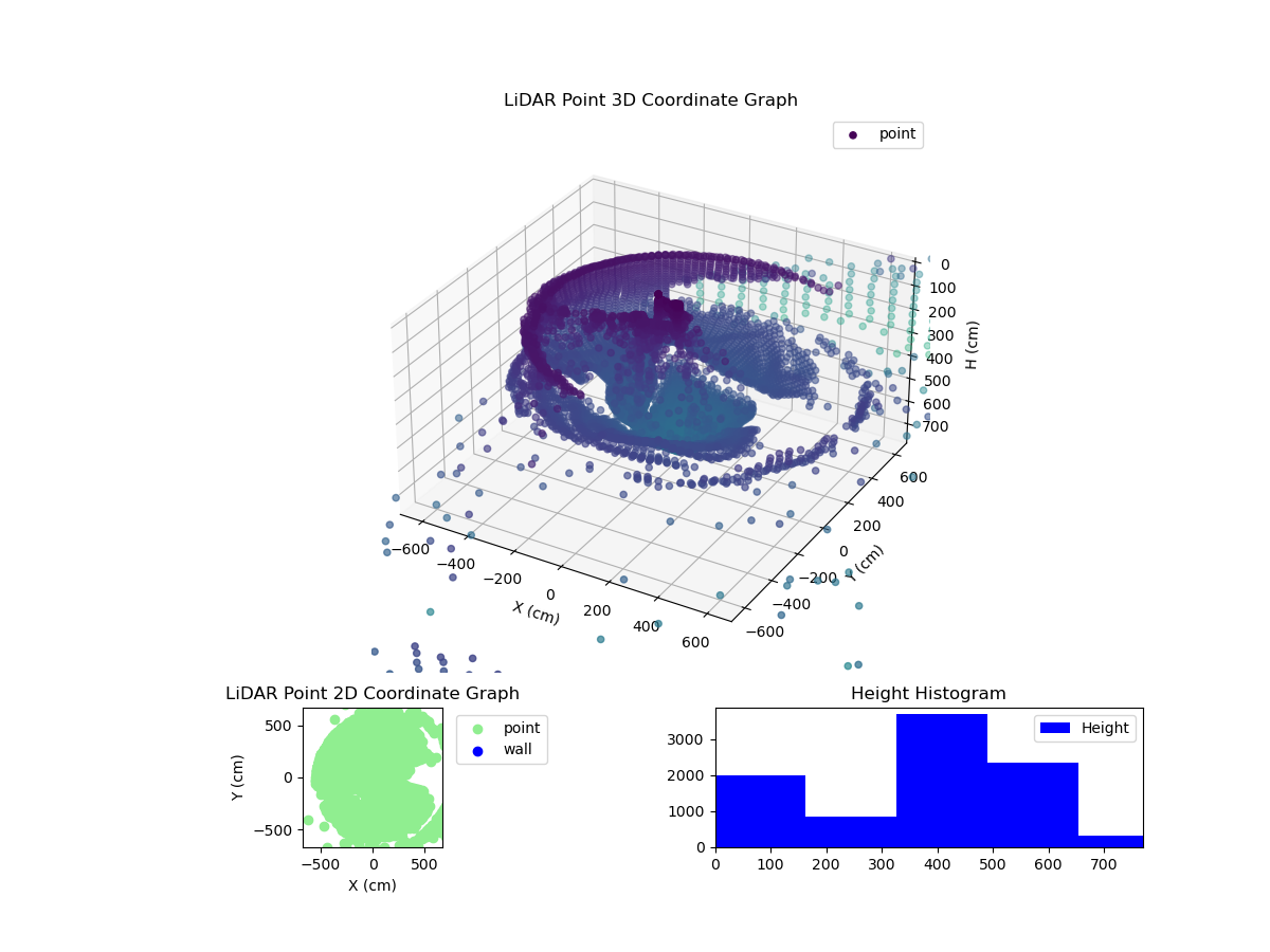 3D Plot