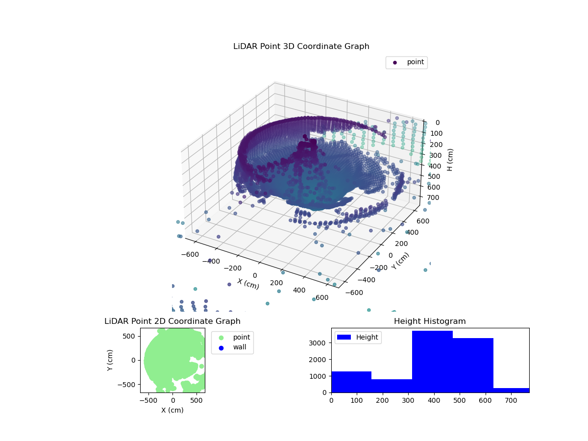 3D Plot