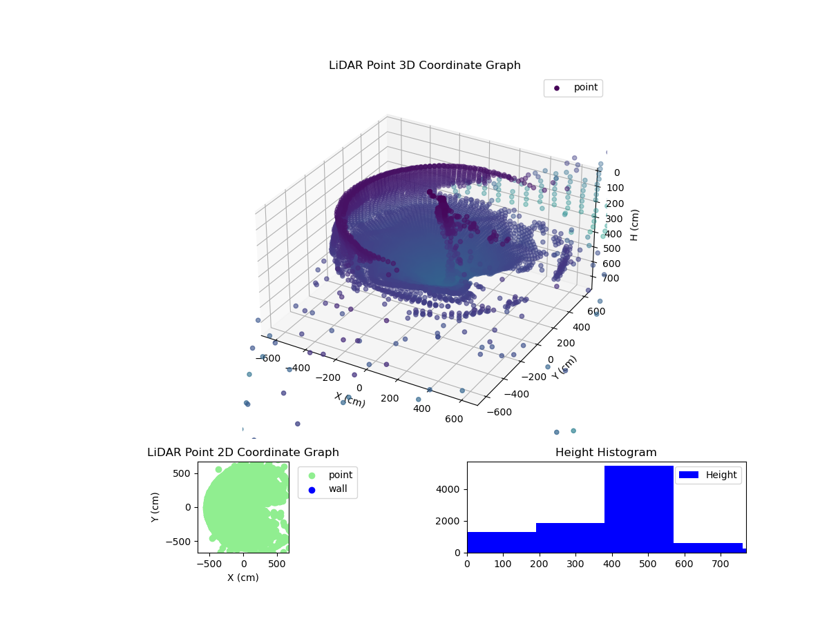 3D Plot