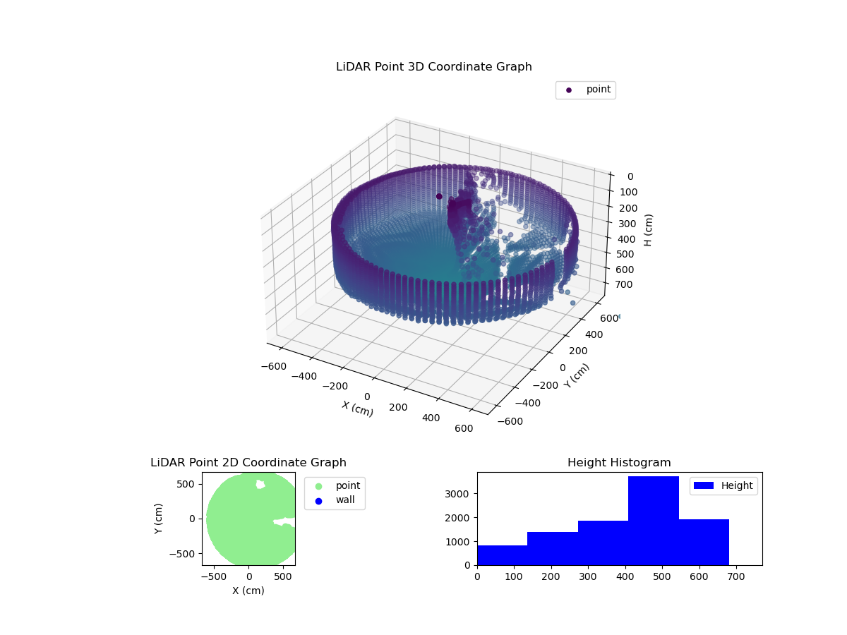 3D Plot