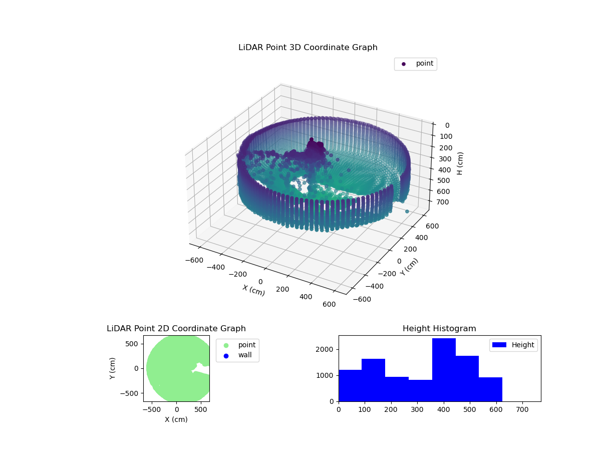 3D Plot