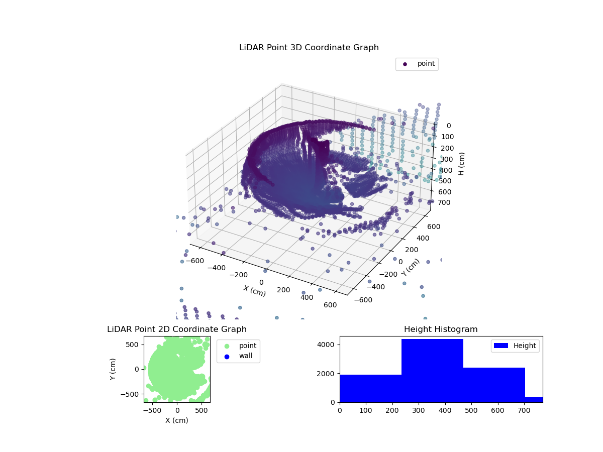 3D Plot
