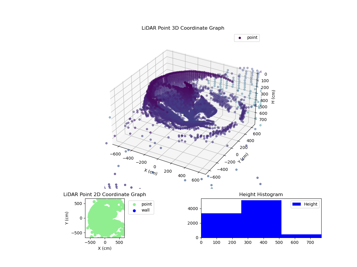 3D Plot