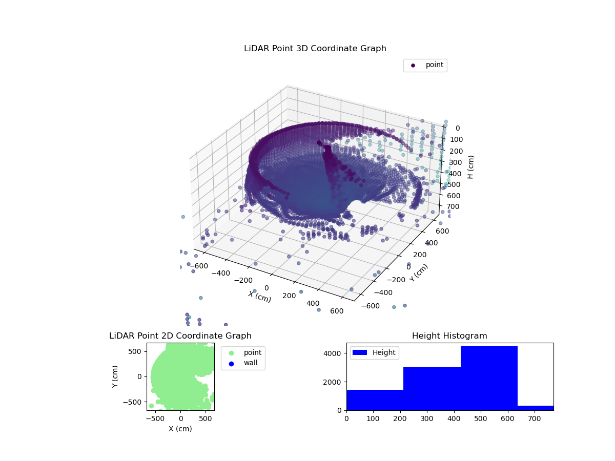 3D Plot