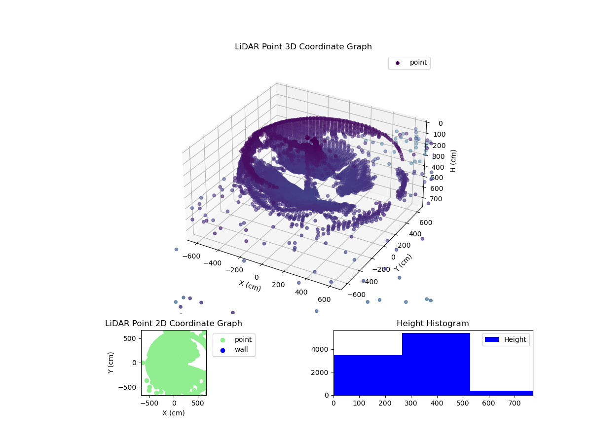 3D Plot