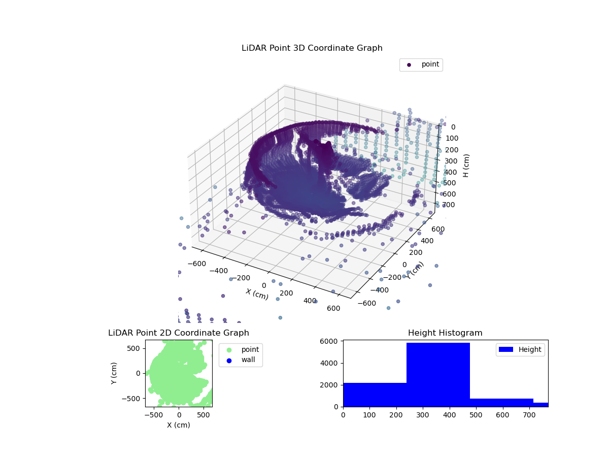 3D Plot