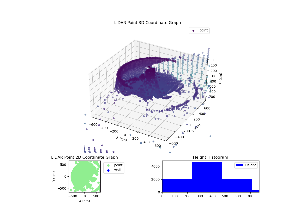 3D Plot