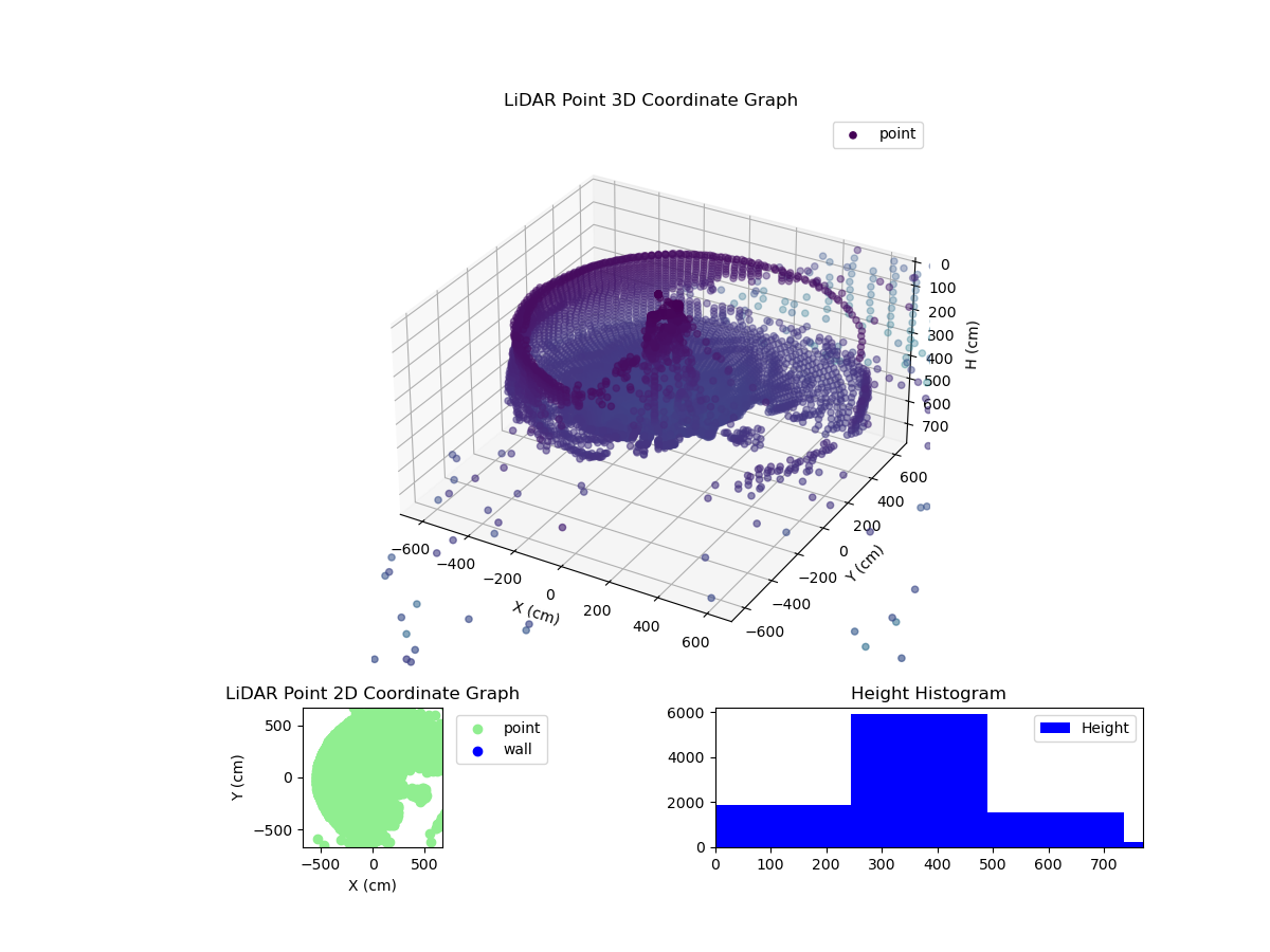 3D Plot