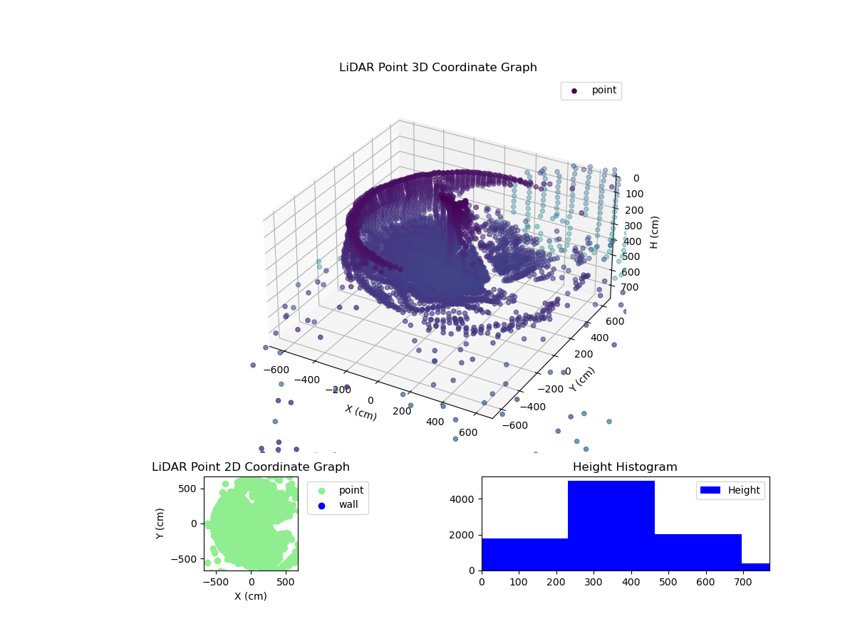 3D Plot