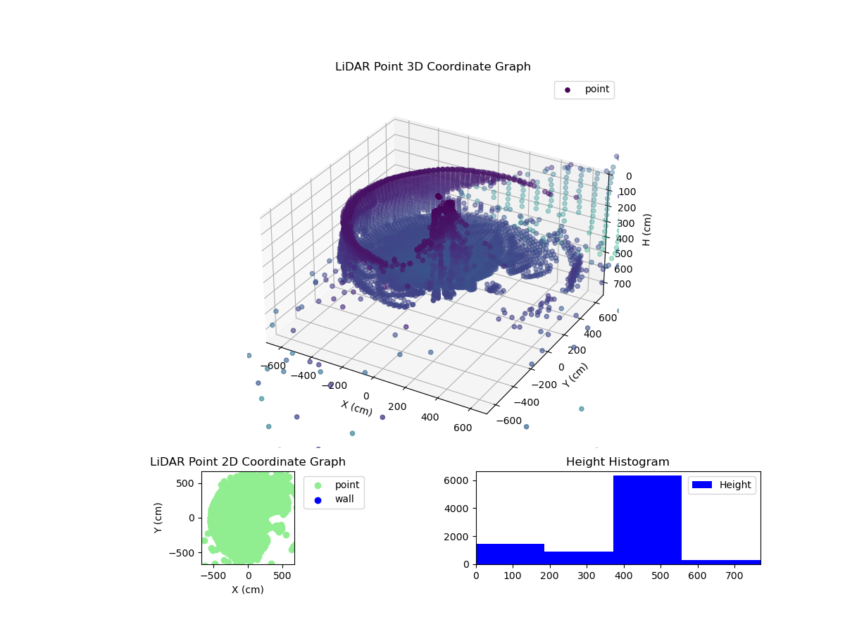 3D Plot