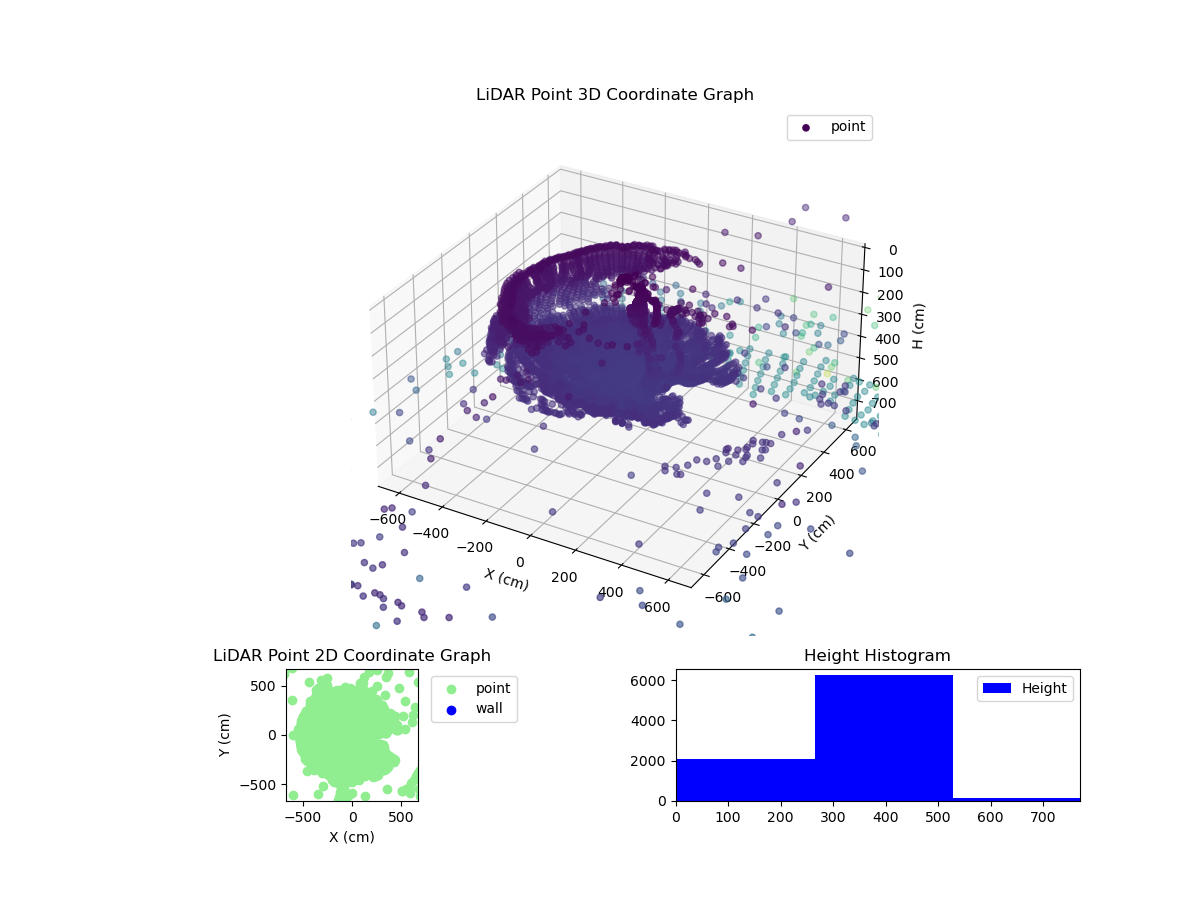 3D Plot