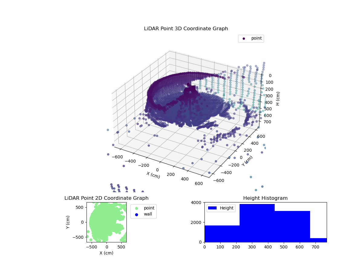 3D Plot