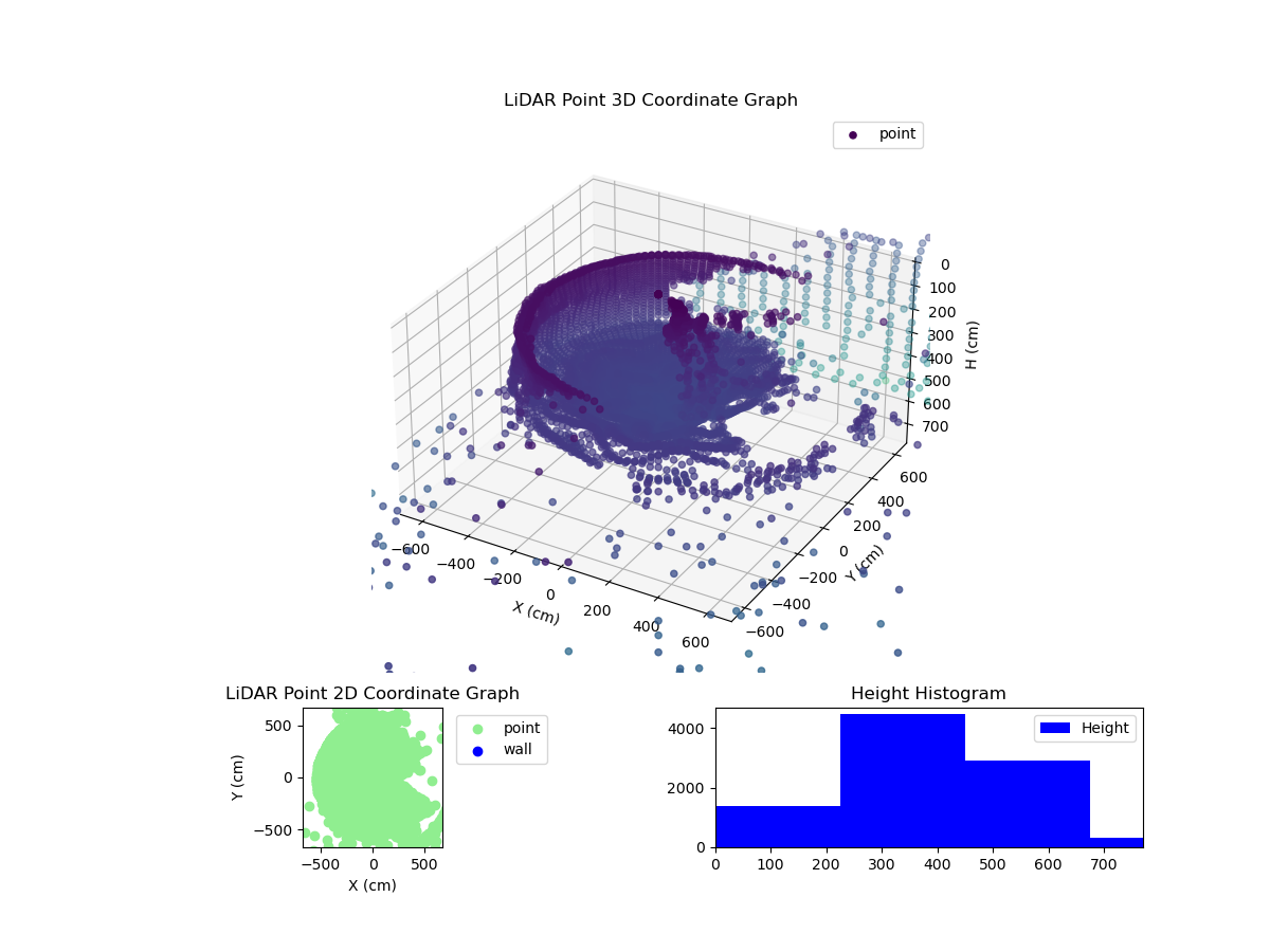 3D Plot