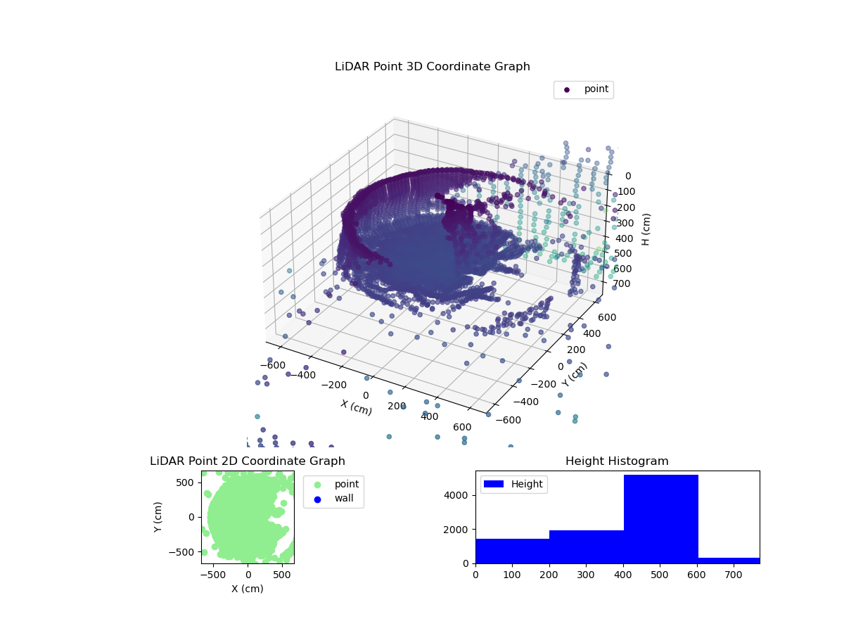 3D Plot