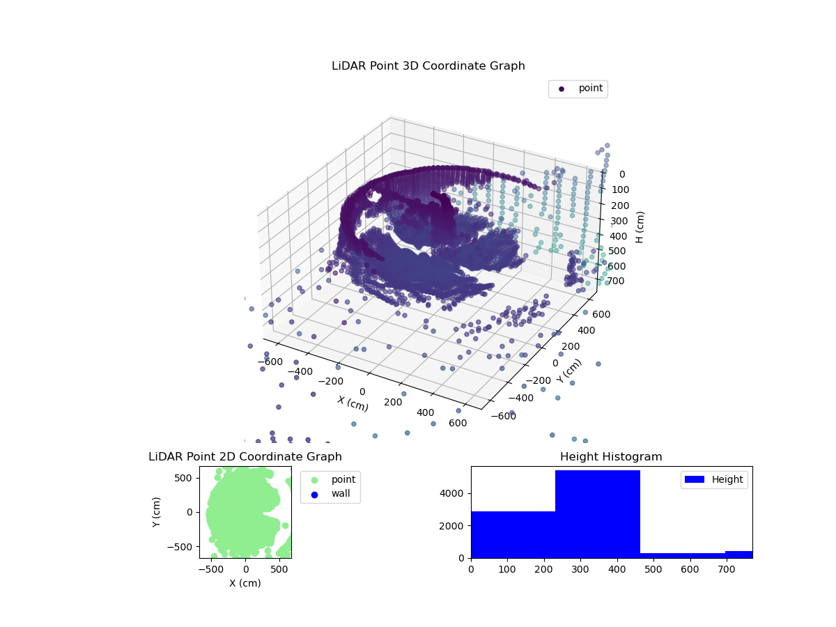 3D Plot