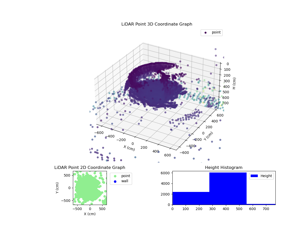 3D Plot