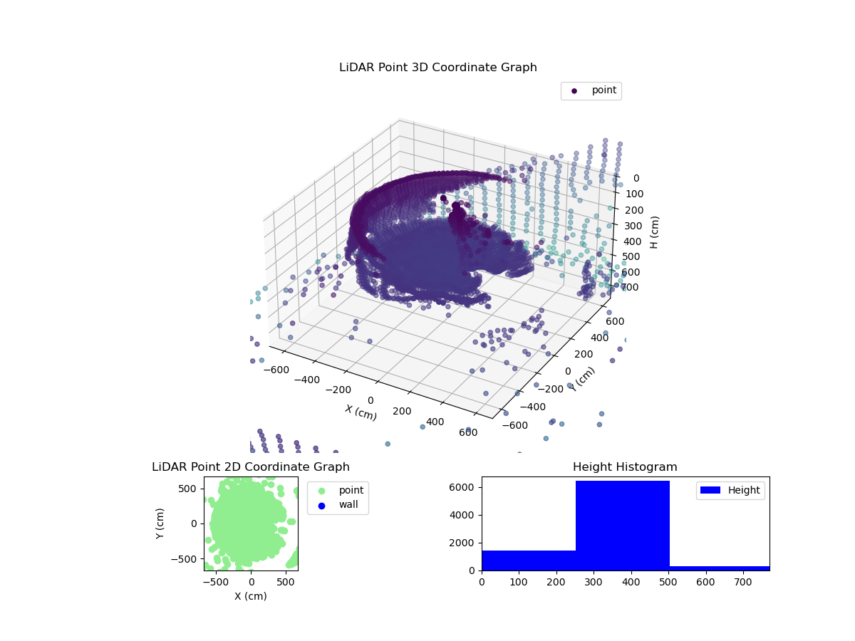 3D Plot