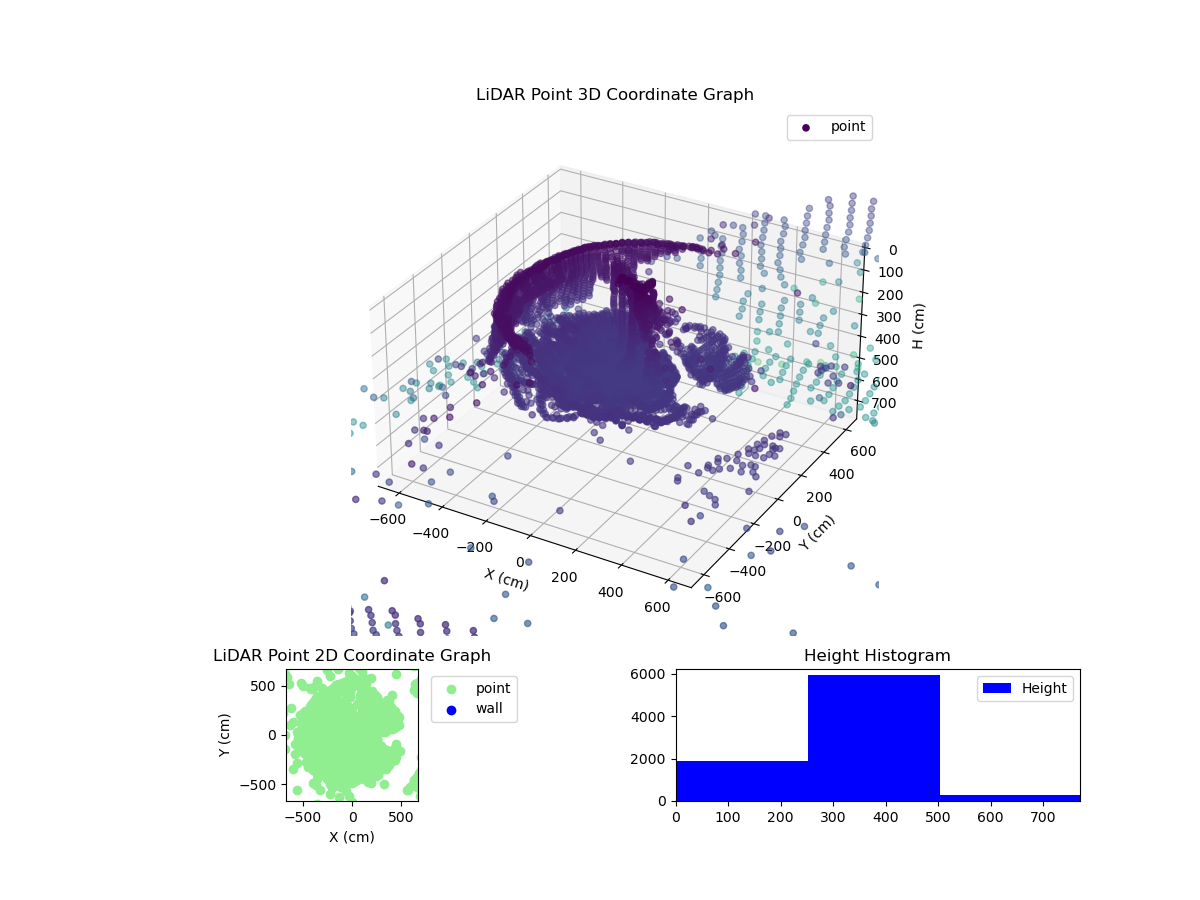 3D Plot