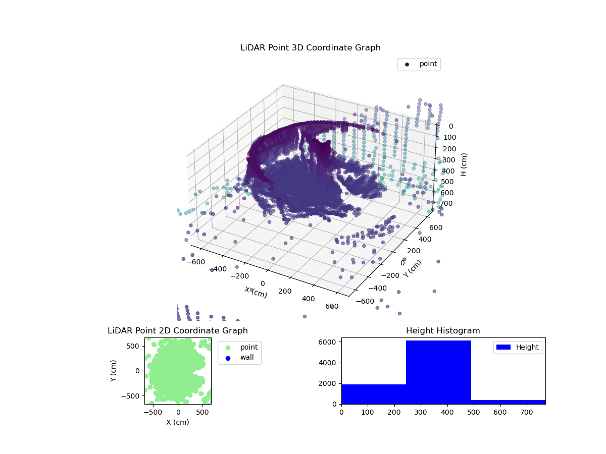 3D Plot