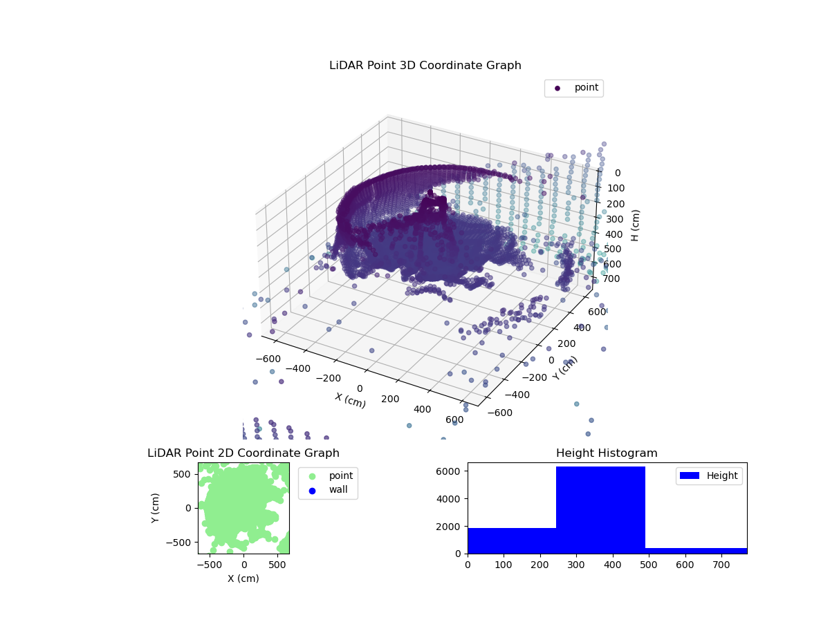 3D Plot