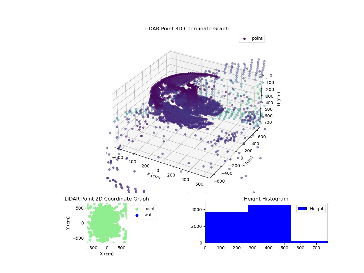3D Plot