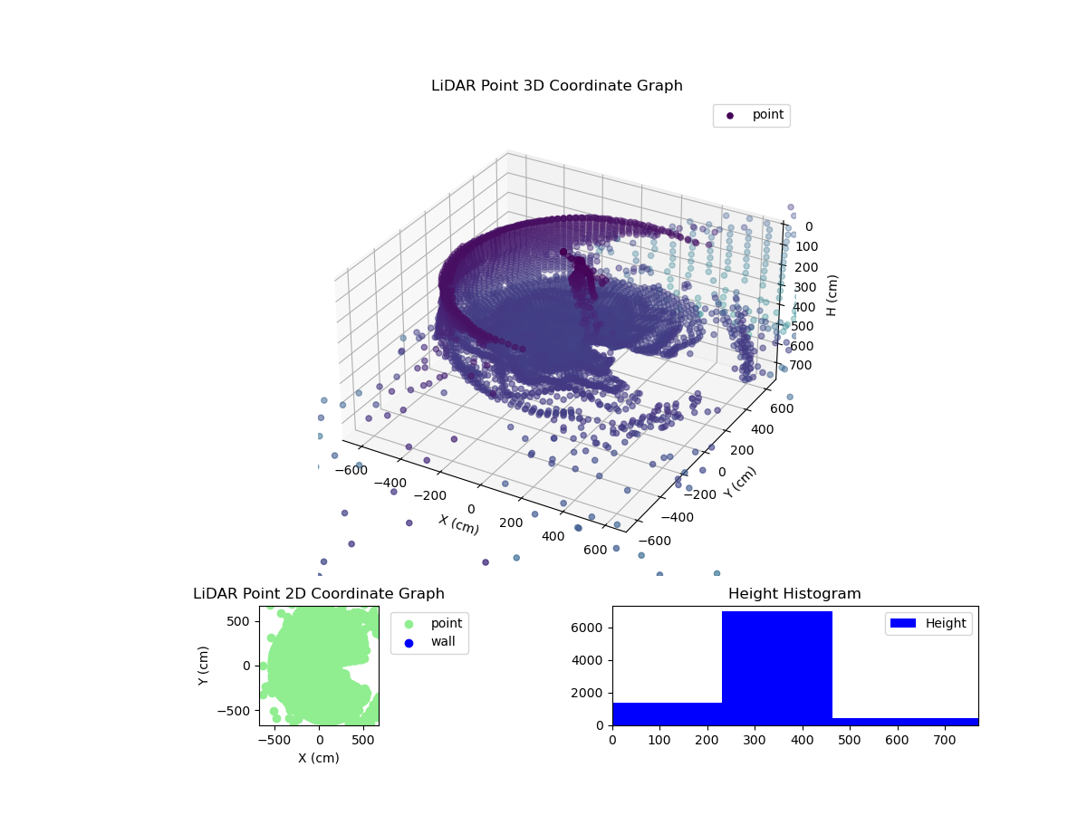 3D Plot