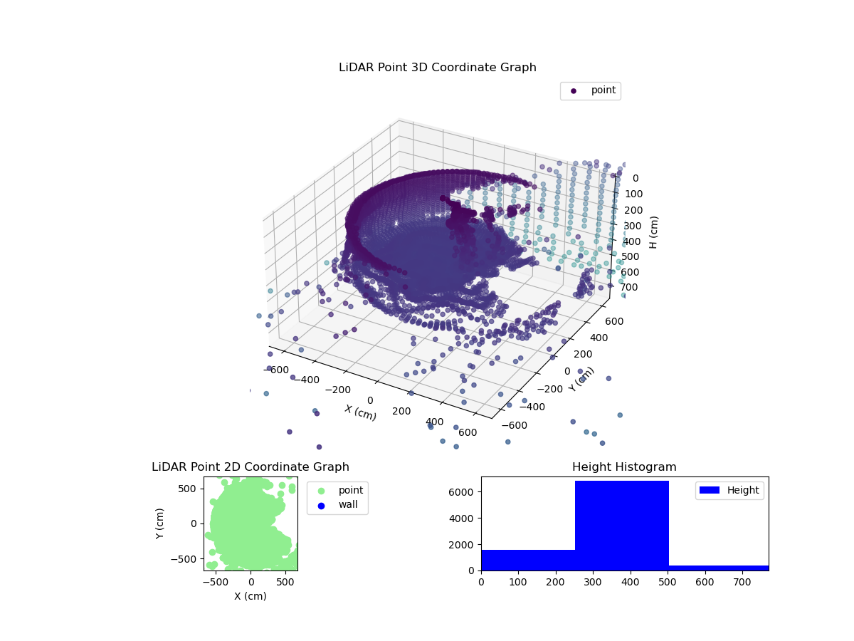 3D Plot