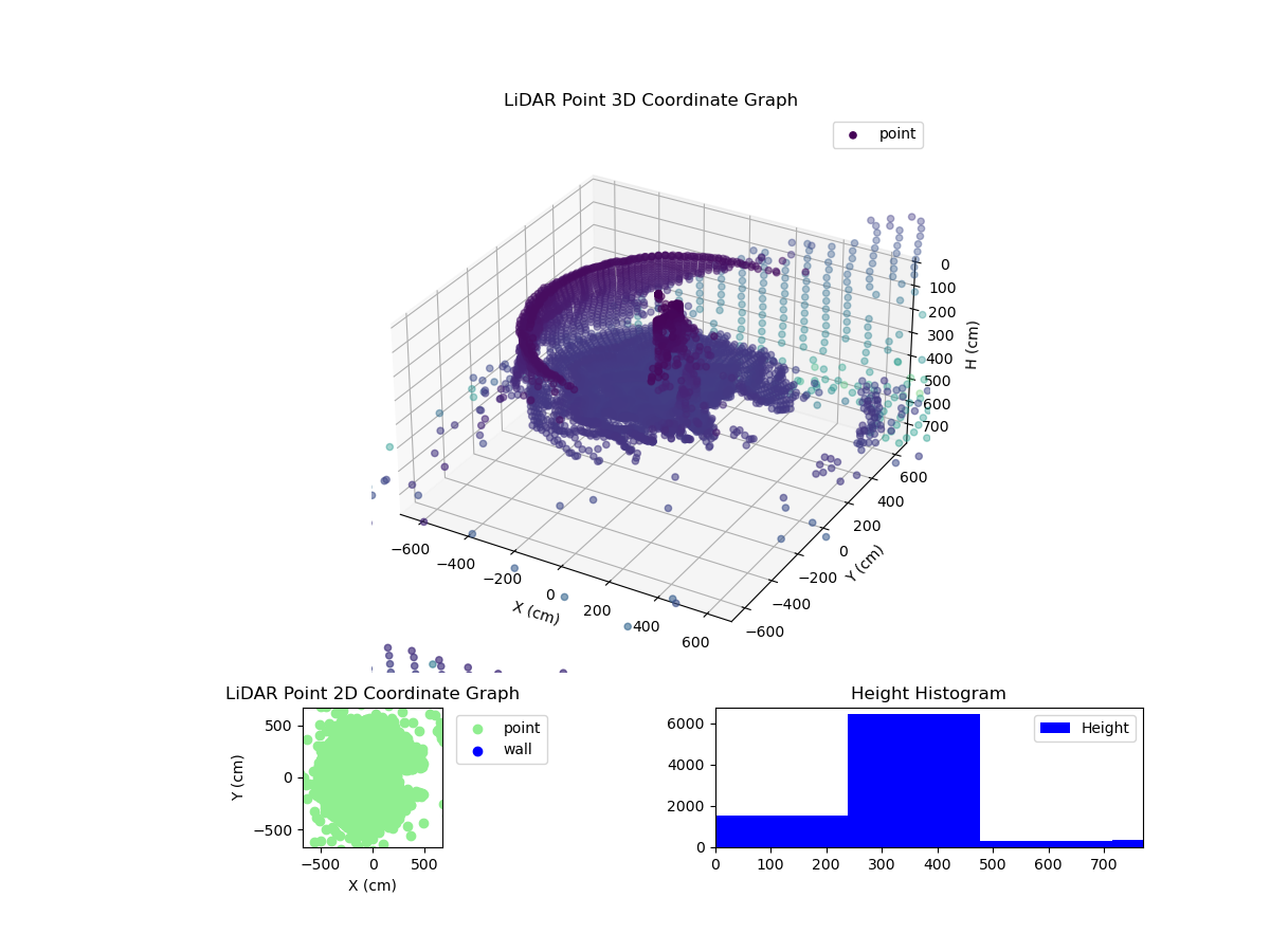 3D Plot