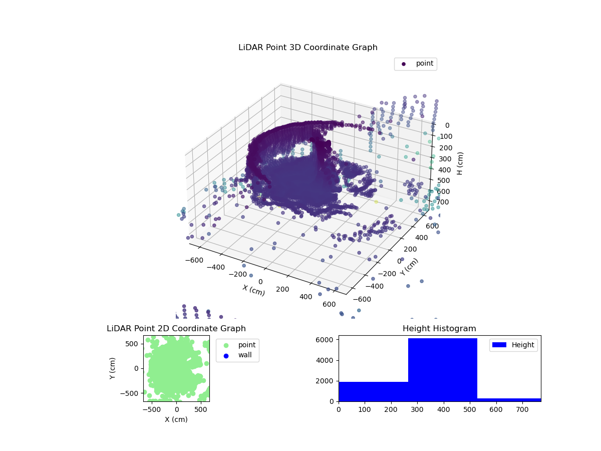 3D Plot