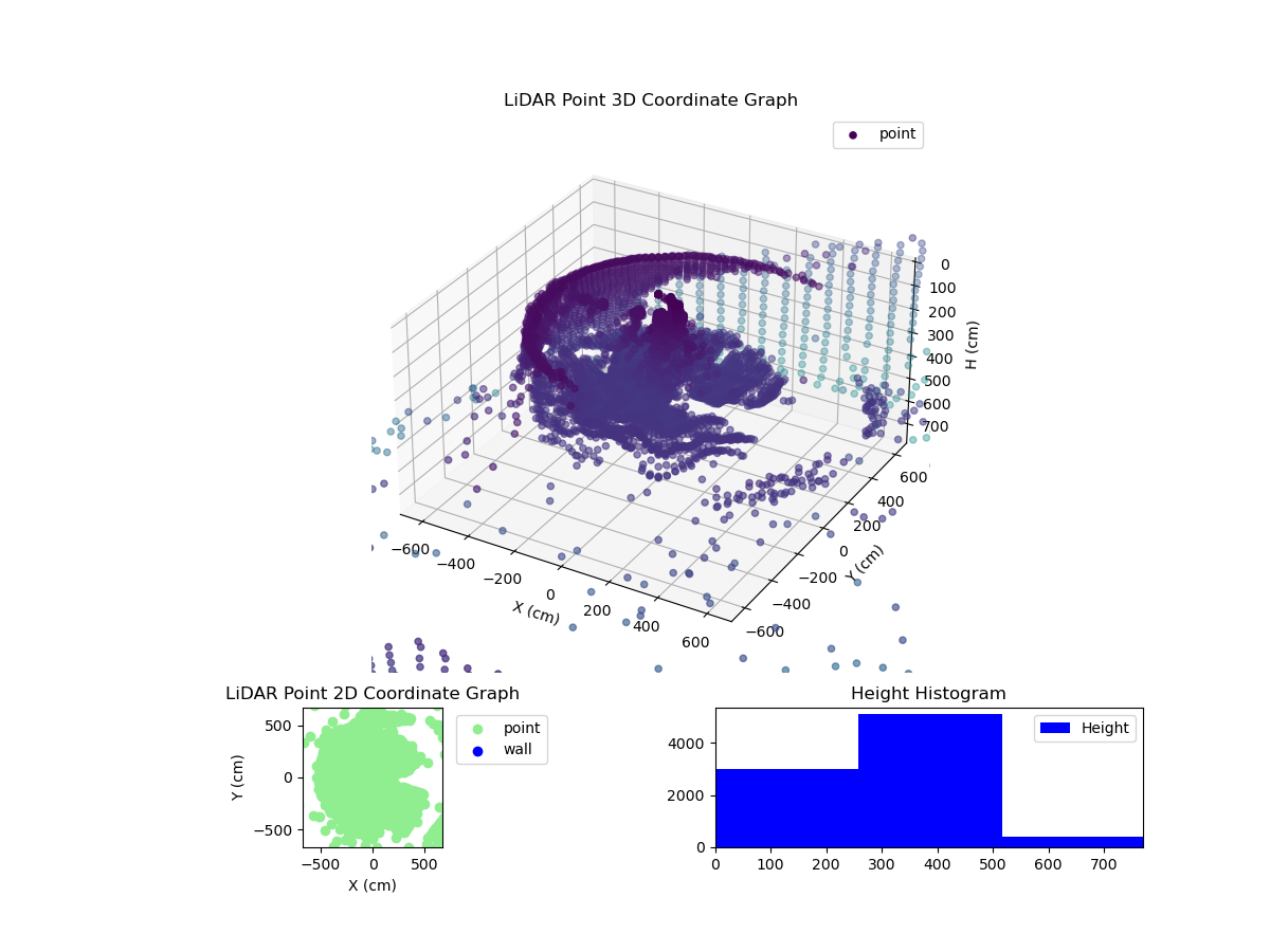3D Plot