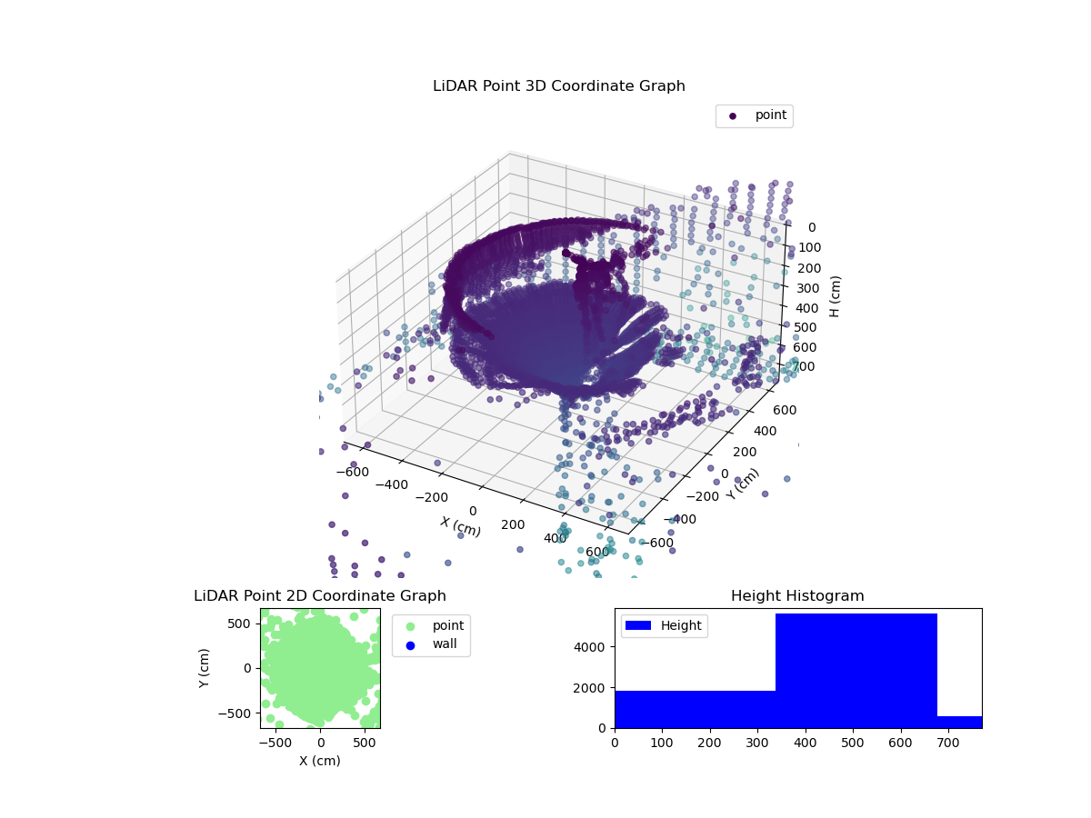 3D Plot