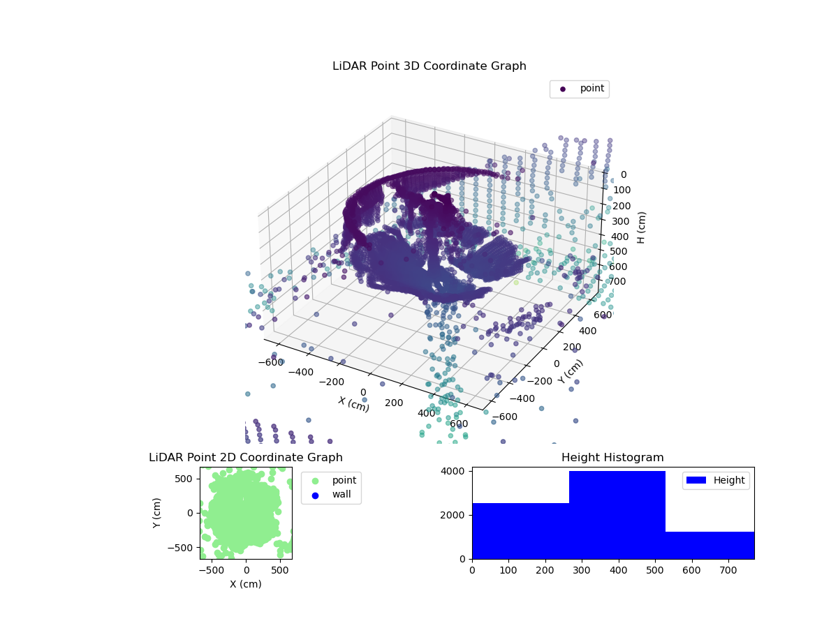 3D Plot