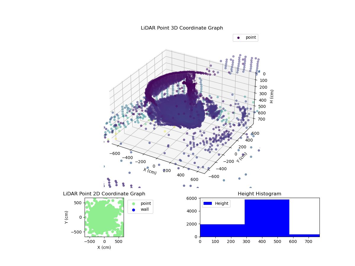 3D Plot