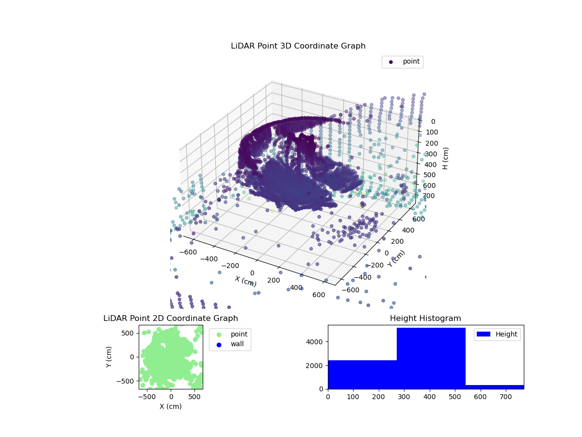 3D Plot