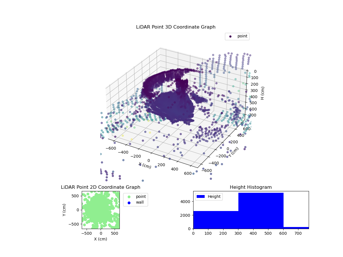 3D Plot