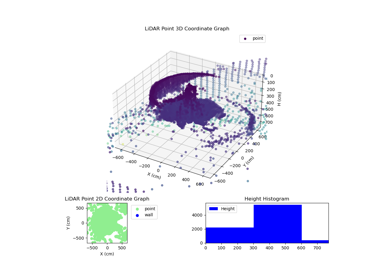3D Plot