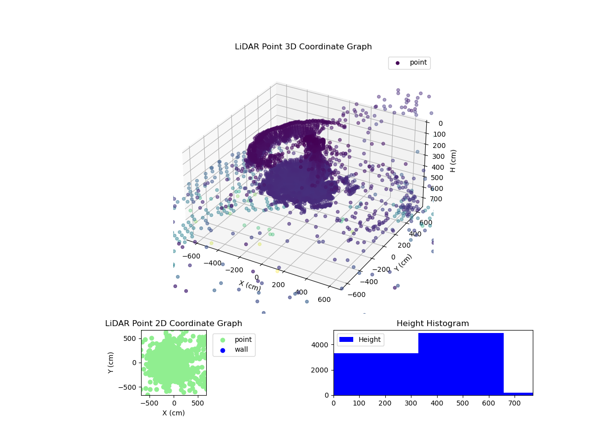 3D Plot