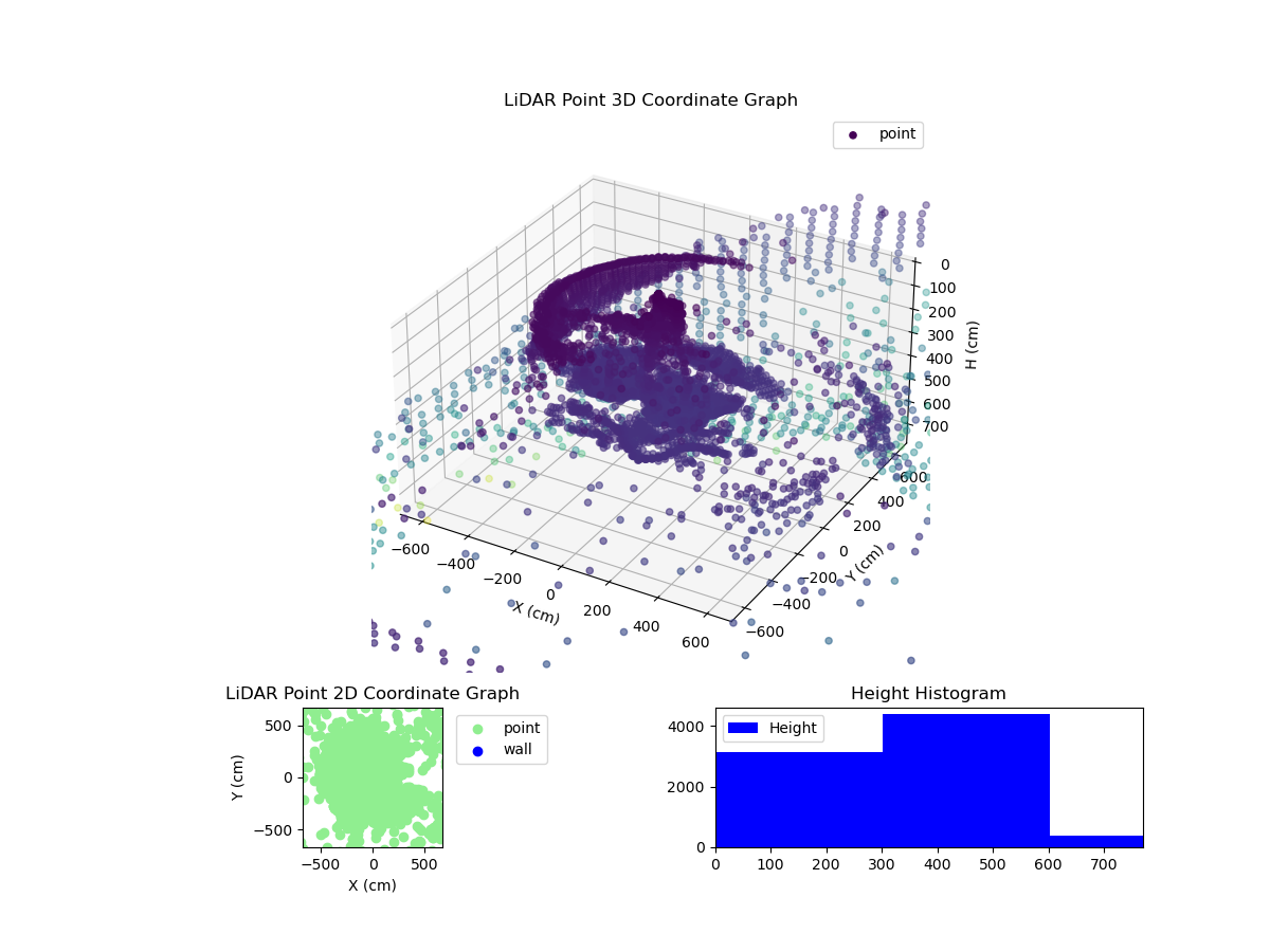 3D Plot